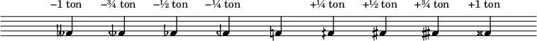 \relative c' {
\override Score.SpacingSpanner #'shortest-duration-space = #15
\time 10/4
\override Staff.TimeSignature #'stencil = ##f
\override Staff.Clef #'stencil = ##f
\override Staff.BarLine #'stencil = ##f
\set Staff.extraNatural = ##f
\override Voice.TextScript #'padding = #1.7
%\override Voice.TextScript #'color = #blue
\textLengthOn
s
feses^\markup { \center-align "−1 ton" }
feseh^\markup { \center-align "−¾ ton" }
fes^\markup { \center-align "−½ ton" }
feh^\markup { \center-align "−¼ ton" }
%\once \override Voice.TextScript #'color = #red
f
fih^\markup { \center-align "+¼ ton" }
fis^\markup { \center-align "+½ ton" }
fisih^\markup { \center-align "+¾ ton" }
fisis^\markup { \center-align "+1 ton" }
}
