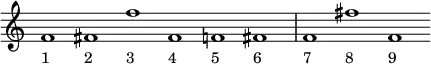 \relative c' {
\override Voice.TextScript #'staff-padding = #3
\override Staff.TimeSignature #'stencil = ##f
\time 6/1
f1_"1" fis_"2" f'_"3" fis,_"4" f_"5" fis_"6"
f_"7" fis'_"8" f,_"9"
}