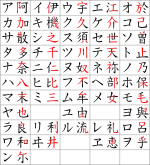 Image illustrative de l’article Katakana