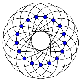 Image illustrative de l’article Graphe d'Andrásfai