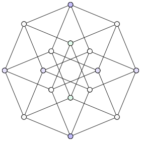 Image illustrative de l’article Graphe de Hamming