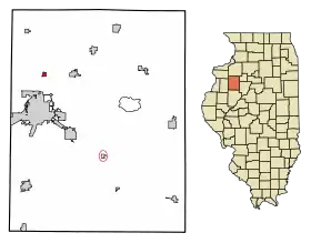 Localisation de Henderson