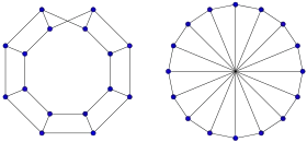 Image illustrative de l’article Échelle de Möbius