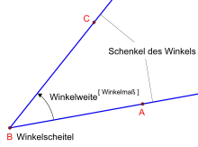 Angle ABC avec un sommet B et deux côtés, les demi-droites BA et BC.
