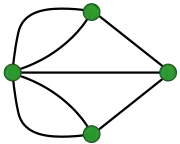 Les sept ponts de Königsberg