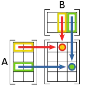 produit matriciel au sens III,2